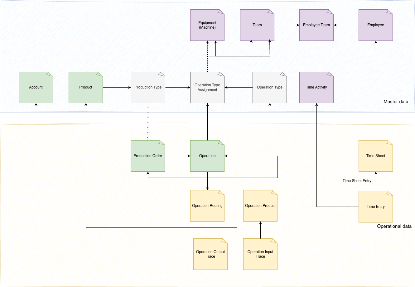 24flowdatastructure.drawio.png