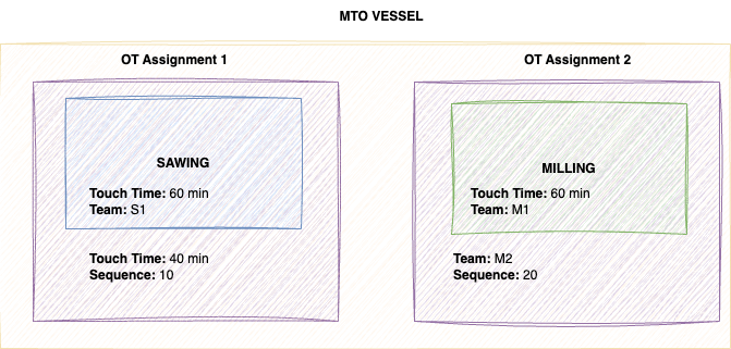 overview production types.drawio.png