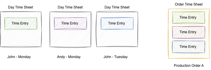 timesheets.drawio.png